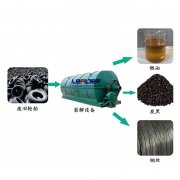 廢輪胎煉油行業(yè)2018年利潤(rùn)前景怎么樣？